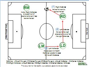 Soccer field diagram